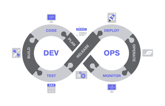 DevOps